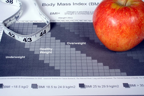 BMI Screening for Sophomores